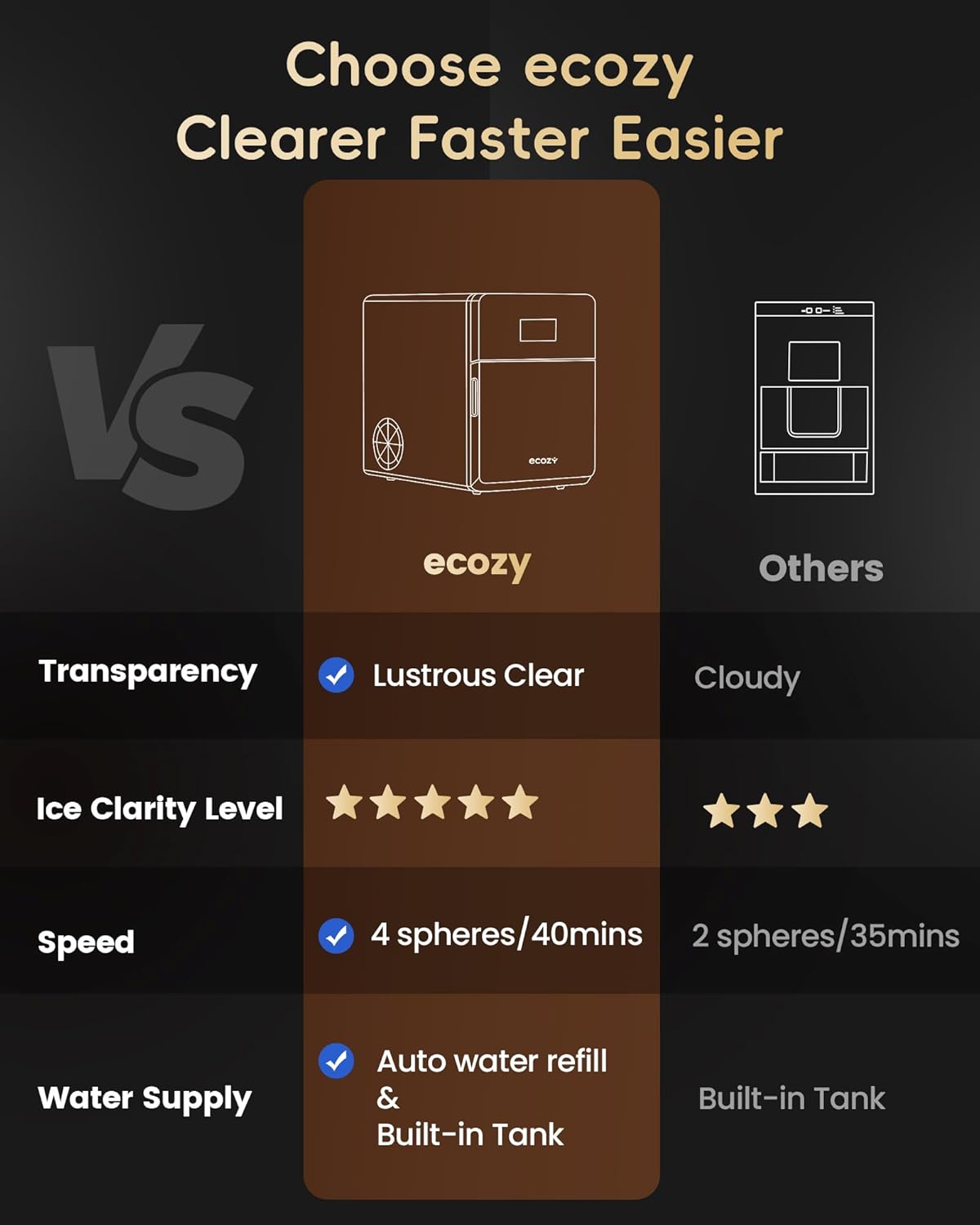 ecozy Macchina per Sfere di Ghiaccio Trasparenti 2” | 4 Sfere in 40 Min, 144 al Giorno, Auto-Pulizia per Whisky Bar