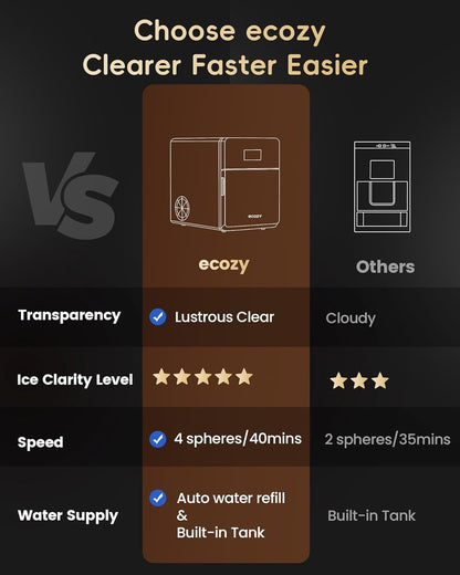 ecozy Macchina per Sfere di Ghiaccio Trasparenti 2” | 4 Sfere in 40 Min, 144 al Giorno, Auto-Pulizia per Whisky Bar